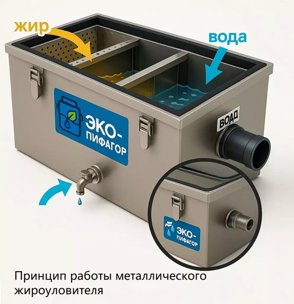 Жироуловитель под мойку СТ 0,5 40